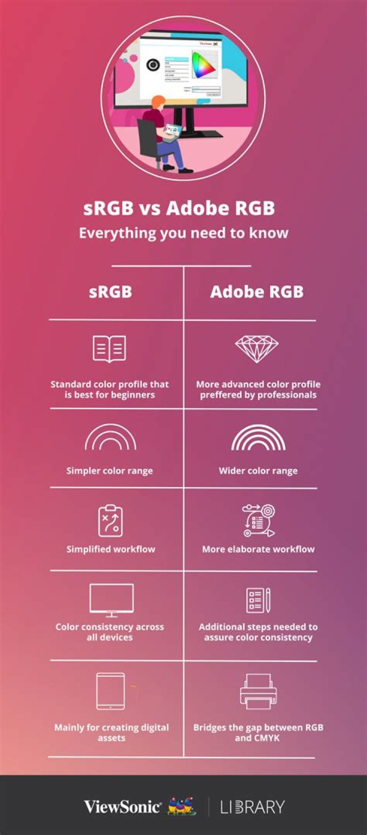 Adobe RGB Monitor behaves like sRGB under Xorg & HW Acceleration