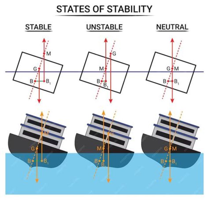 Advantage of L-stability compared to A-stability