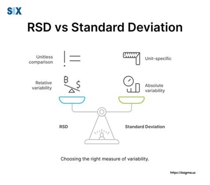 Advantage of Relative Standard Deviation (RSD)
