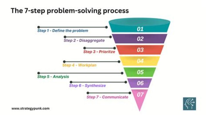 After solving issue
