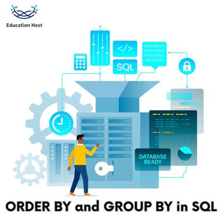 Algebra Relational sql GROUP BY SORT BY ORDER BY