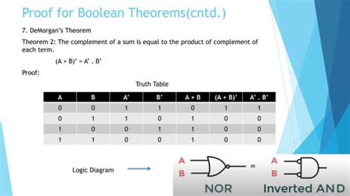 Algebraic proof of De Morgan's Theorems