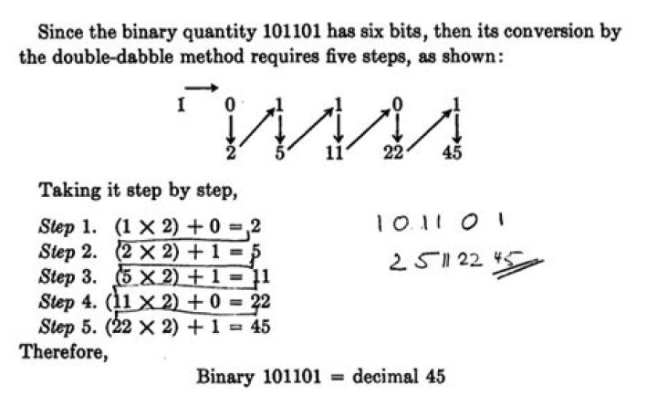Algebraic Proof of the Double - Dabble Method/Algorithms: Binary Numbers to Decimal Numbers