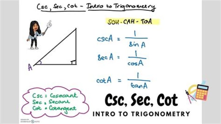 Algebraically, how are $-\ln|\csc x + \cot x| +C $ and $\ln| \csc x - \cot x|+C$ equal?