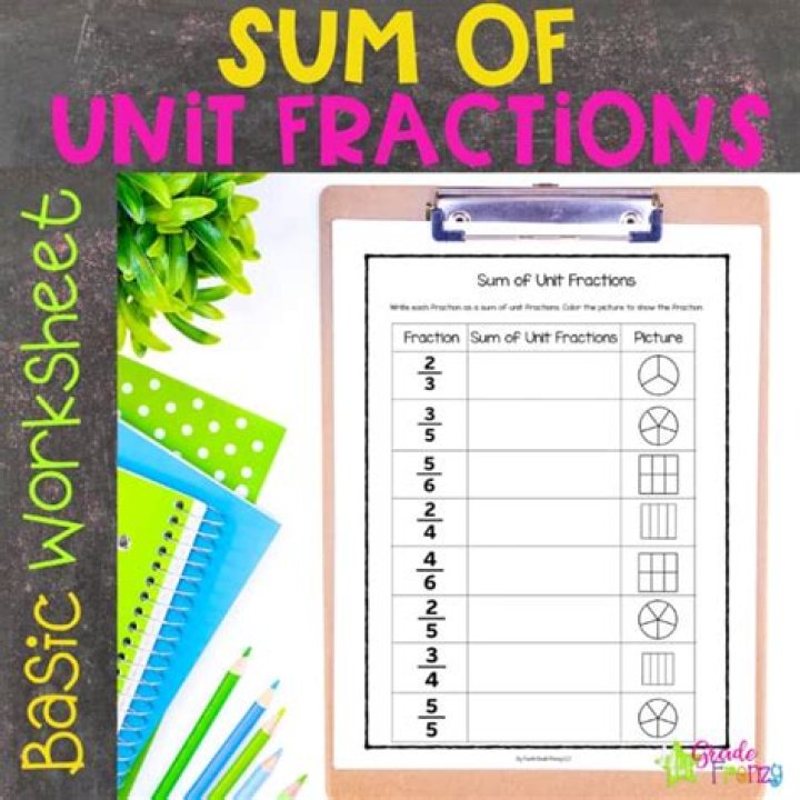 Algorithm expressing a fraction as a sum of unit fractions