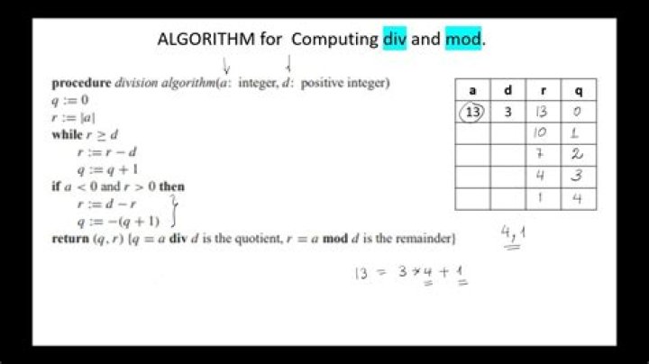 Algorithm for computing div and mod
