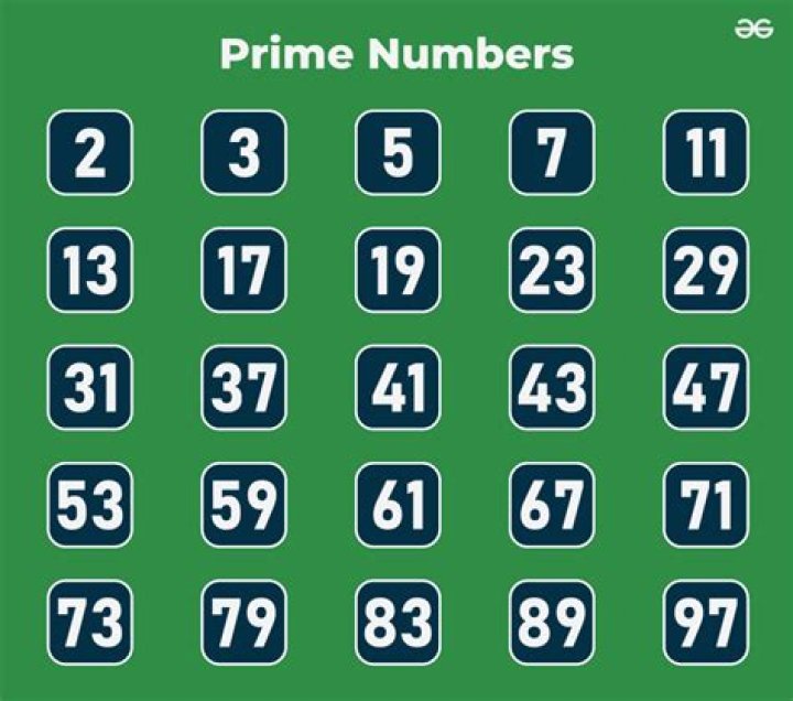 All prime numbers are either even or odd, Is it a true statement?