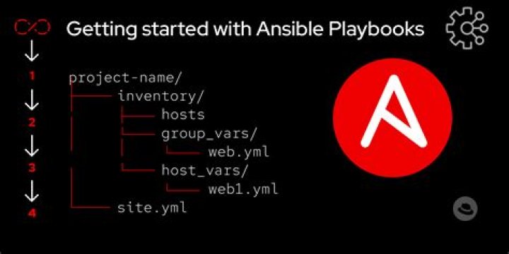 All Variables in Playbook Except ansible_*