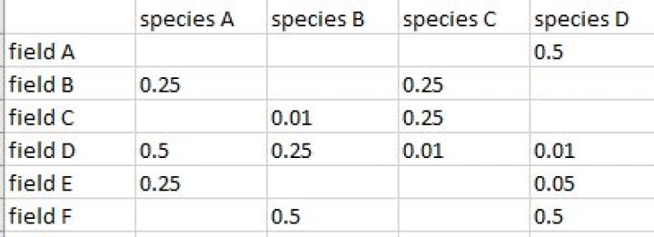 Alpha diversity calculation - how to sort my data