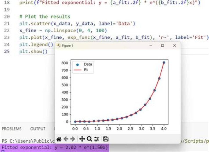 Alternative to scipy.optimize.curve_fit