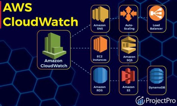 Amazon Cloudwatch Logs Insights with JSON fields