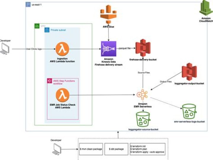 Amazon EMR - how to set a timeout for a step