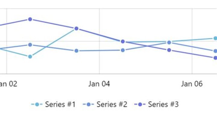 amCharts disabling animations