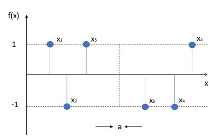 An almost surely nowhere continuous function