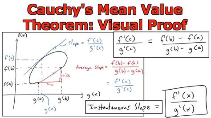An alternative proof of Cauchy's Mean Value Theorem