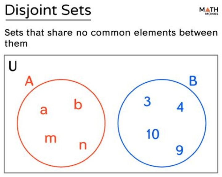 An empty set minus a nonempty set and the difference between two disjoint nonempty sets?