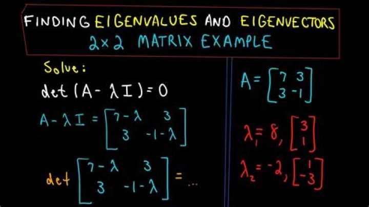 An example of a $2 \times 2$ matrix $A$ without real eigenvalues and s.t $A^2$ has $-1$ as an eigenvalue with algebraic and geometric multiplicity $2$