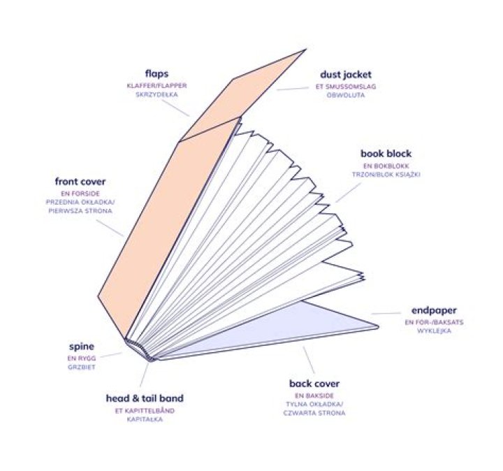 An example of cover and subcover