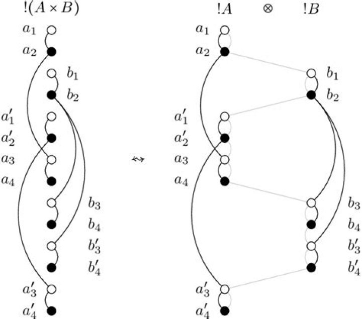 An illustration of the isomorphism