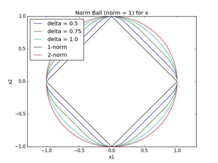 An Orlicz norm is a norm