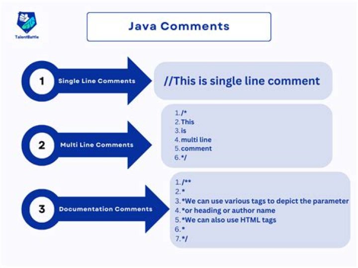/** and /* in Java Comments