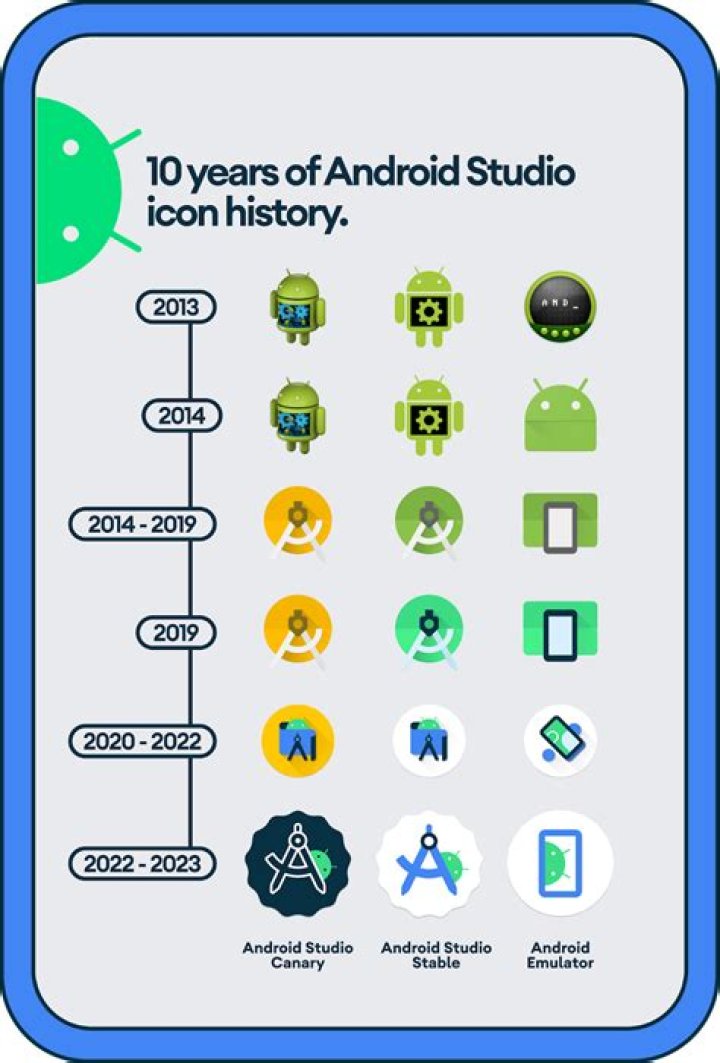 Android studio icons plugin