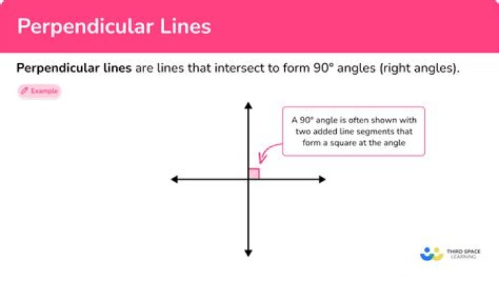 Angle perpendicular lines and x-axis