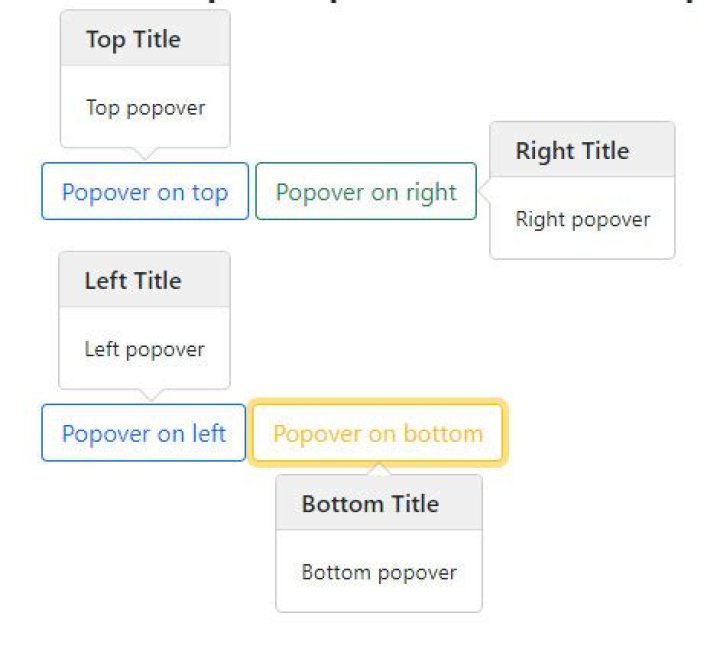 AngularJS bootstrap popover custom directive