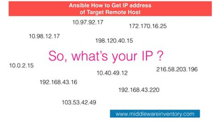Ansible: get current target host's IP address