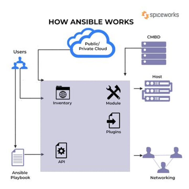 ansible : how to pass multiple commands