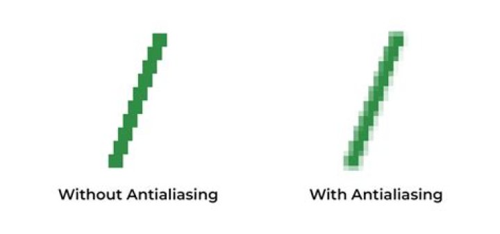 Anti-aliasing results
