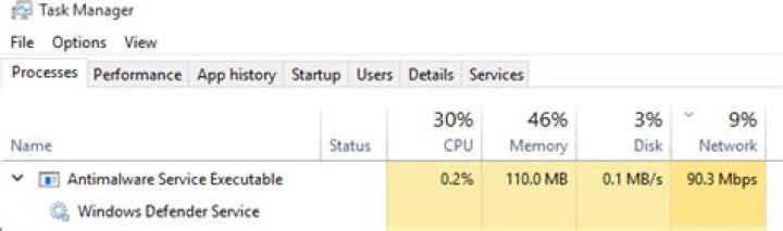Antimalware Service Executable - Windows Defender Service - Large Network Usage