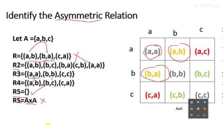 Antisymmetric Relations