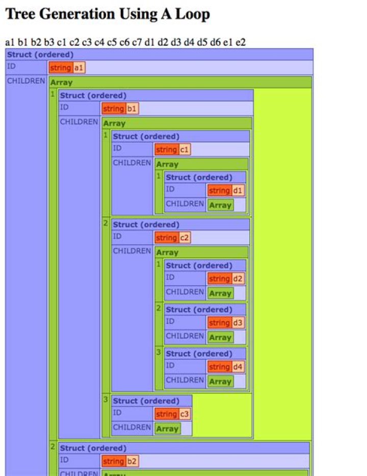 Any better way to loop through a collection (struct) in CFML?