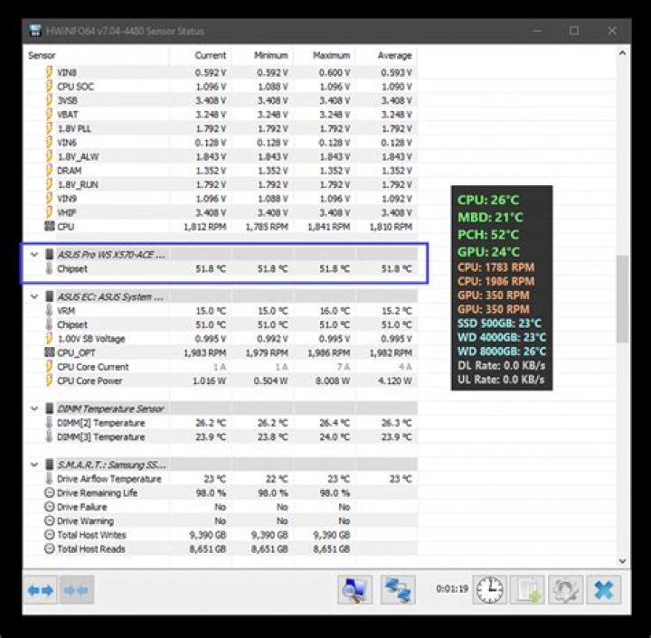 Any solution to high chipset temp