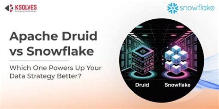 Apache Druid vs Snowflake
