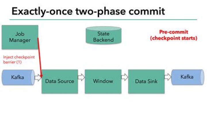 Apache Flink to use S3 for backend state and checkpoints