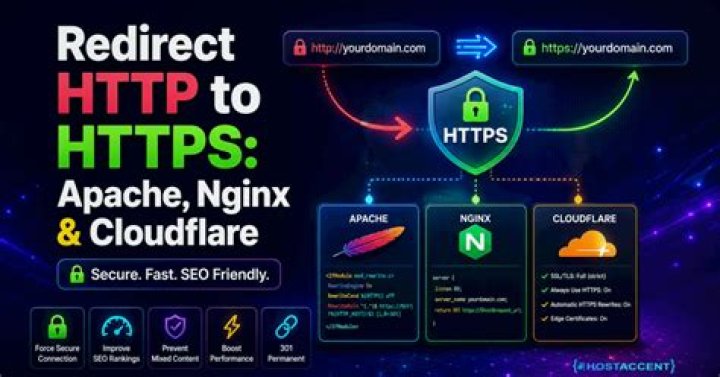 Apache redirect web to other host on network