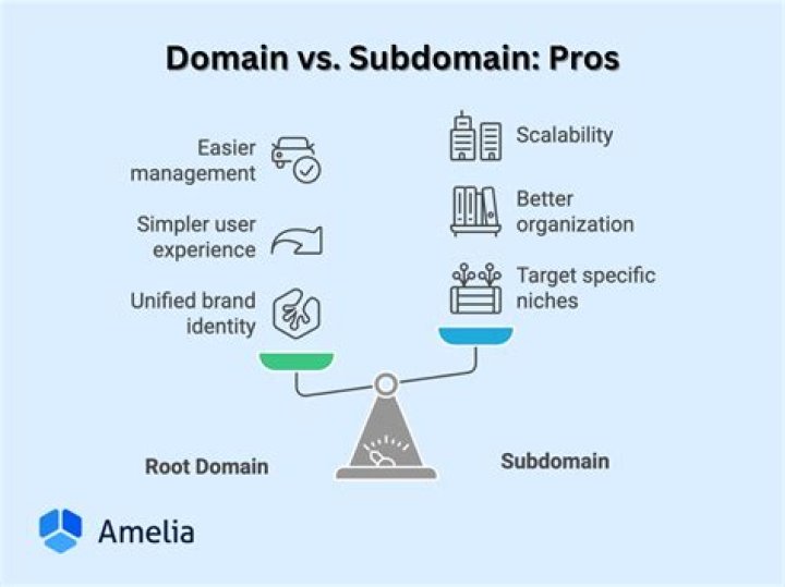 Apache subdomain redirects to main domain