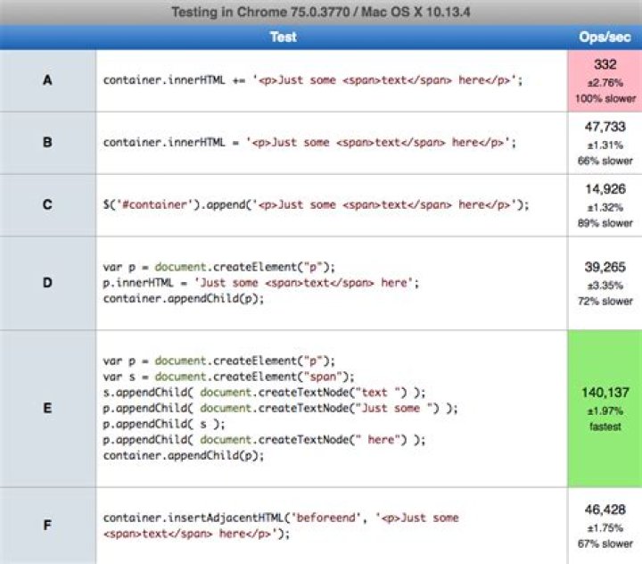 Appending HTML string to the DOM