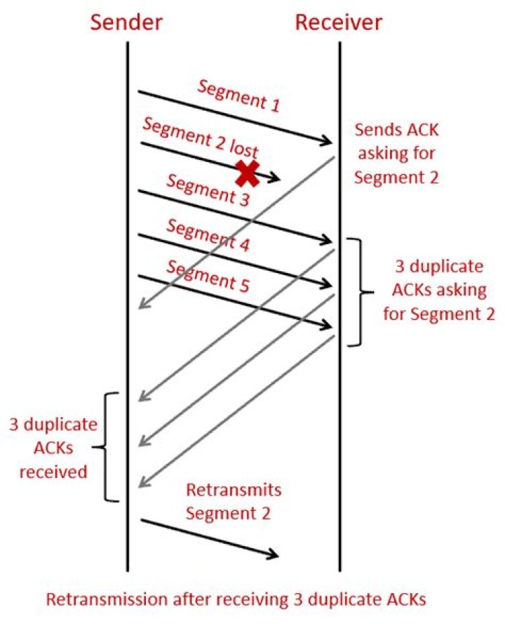 Application stuck in TCP retransmit