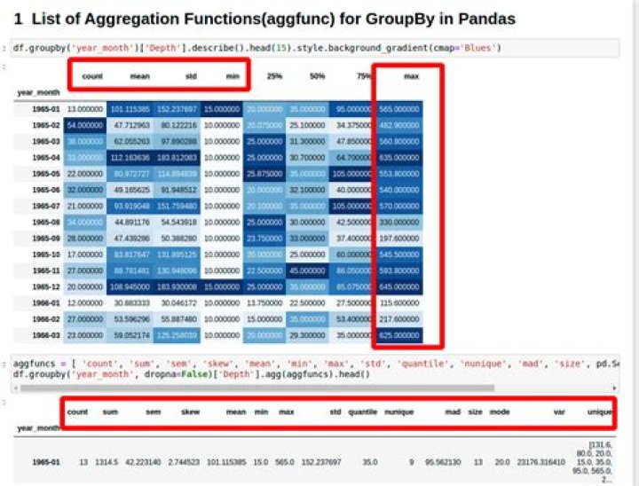 Apply function to pandas groupby
