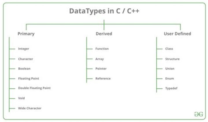 Appropriate datatype for holding percent values?