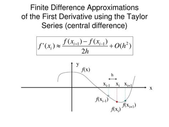 Approximation of first derivative?
