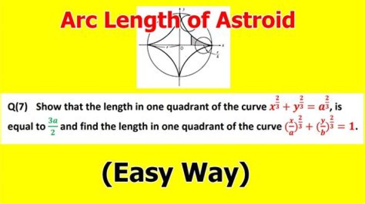 Arc Length of an Astroid