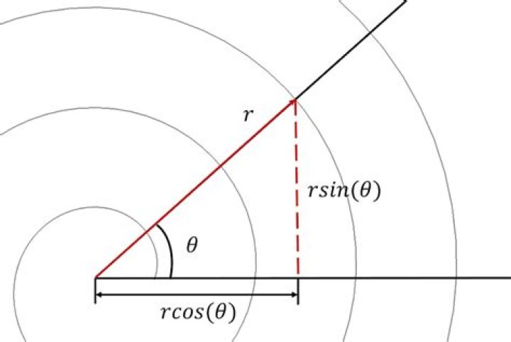 Archimedean spiral in cartesian coordinates
