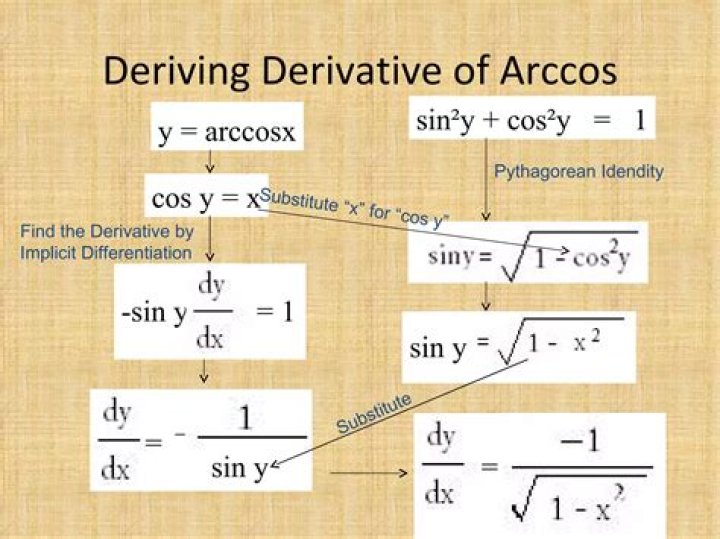 Arcsin(1) has many solutions. Which one to use when evaluating definite integral of derivative of arcsin, arccos, etc.?