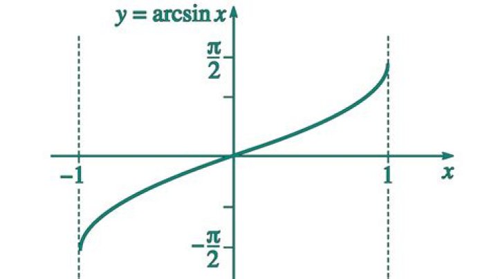 arcsin as area