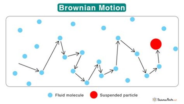 Arcsine law for Brownian motion