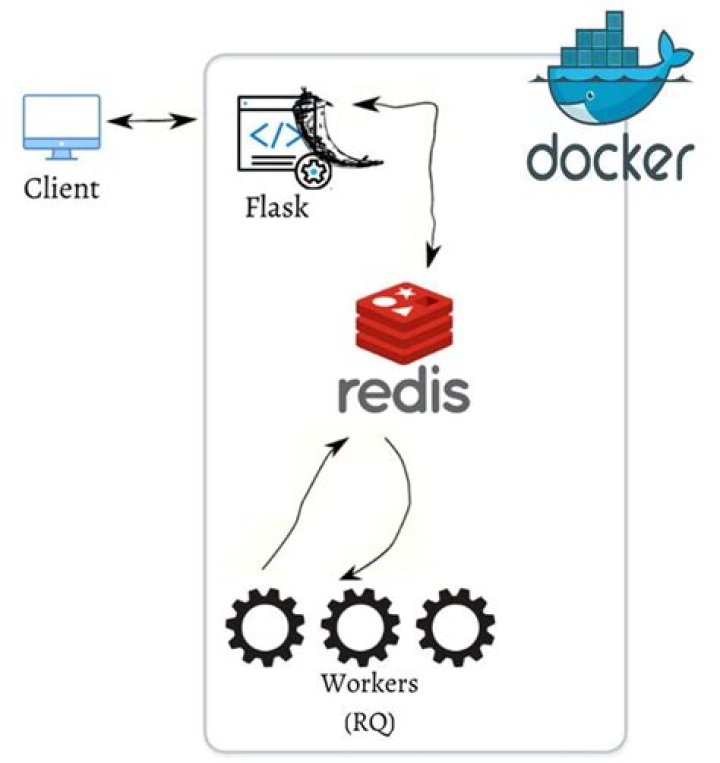 Are all Redis Commands Asynchronous?